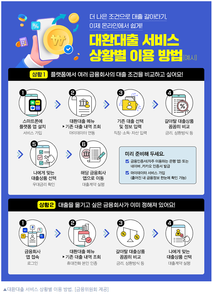 대환대출 서비스 상황별 이용 방법