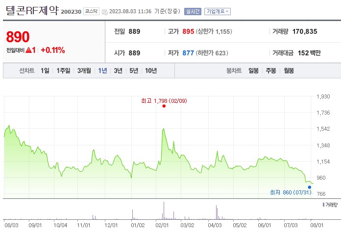 코로나 재확산 관련주 텔콘RF제약 주가 전망