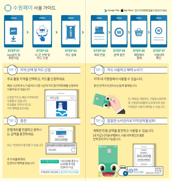 수원페이 사용 가이드