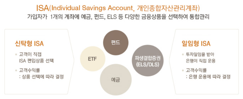 관련금융제도 홍보 인포그래픽