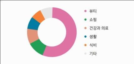 소비관련 사진