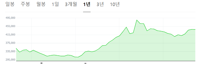 한국쉘석유-사진2