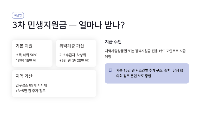 2026 민생지원금 3차 대상 조건 총정리 (소득하위 50% 기준 확인)