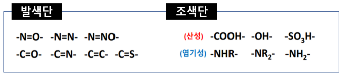 발색단과 조색단의 화학구조