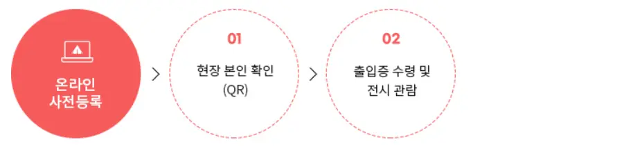 입장 절차 안내