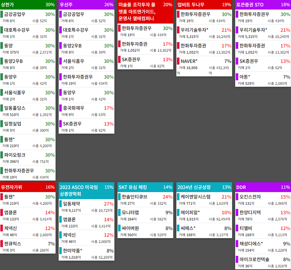 테마에 따른 종목 상승