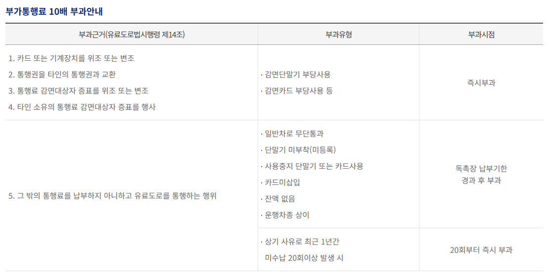 고속도로 통행료 미납 조회 납부 방법 정리본