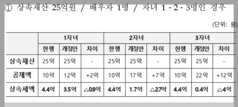 2024 상속세 면세한도 5억 개편안, 시행일자, 상속세 계산, 주의점: 증여세와 비교, 상속세 개편 장단점