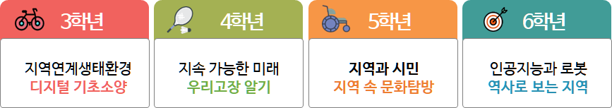 학교자율시간 운영 계획