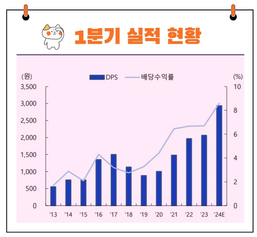 현대해상 배당금