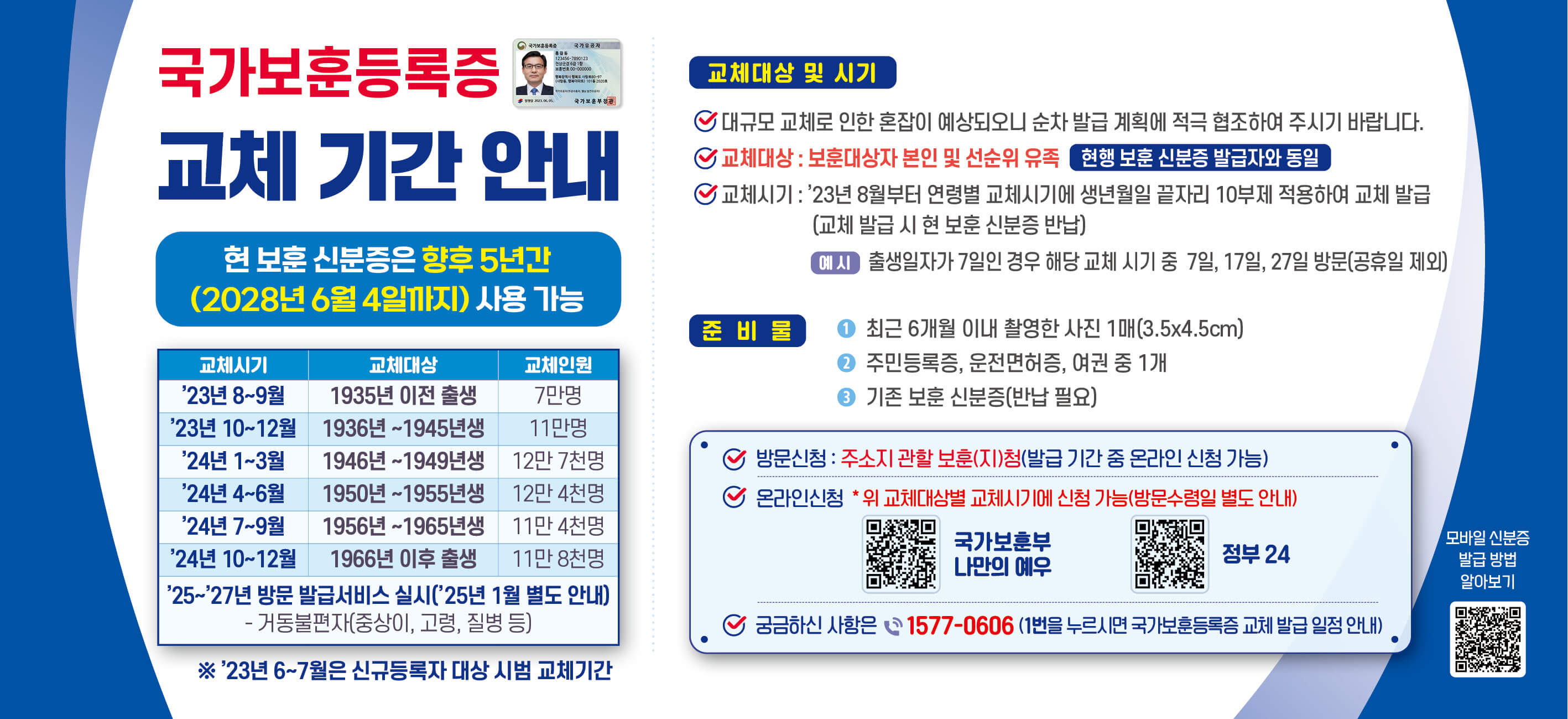 모바일 국가보훈등록증