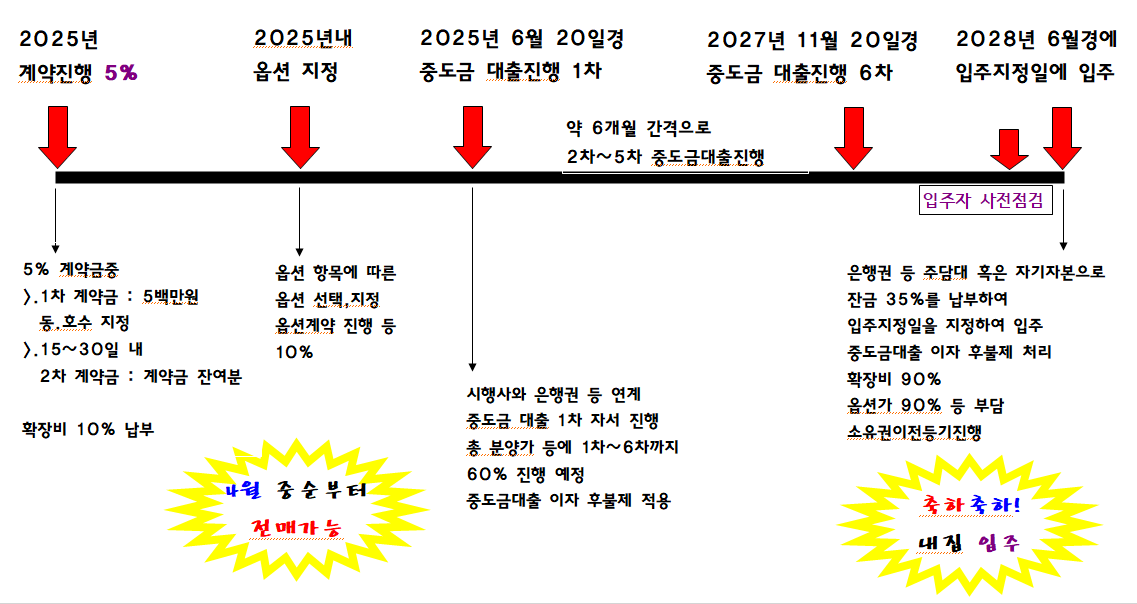입주계획도