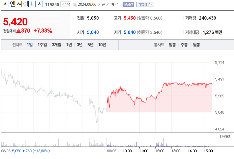 지엔씨에너지