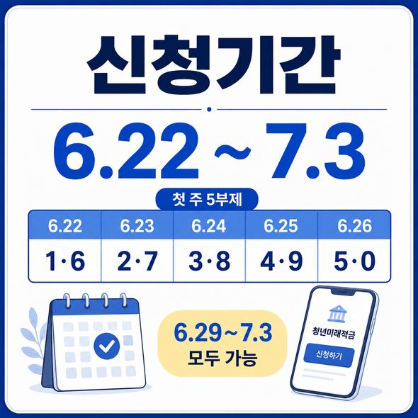 청년미래적금 가입조건