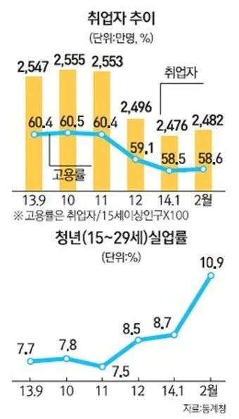 고용노동통계 누리집 공식 사이트 바로가기 활용 꿀팁 탐색법_24