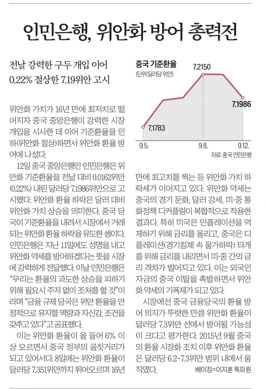 9월 13일 화 경제뉴스 부동산뉴스 헤드라인뉴스