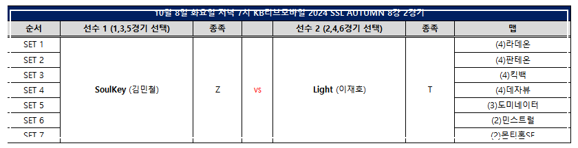 8강 2경기 맵