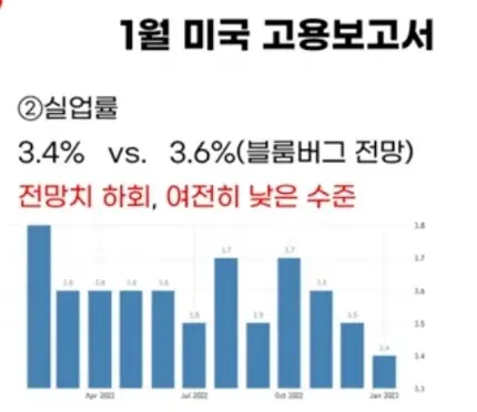 실업률