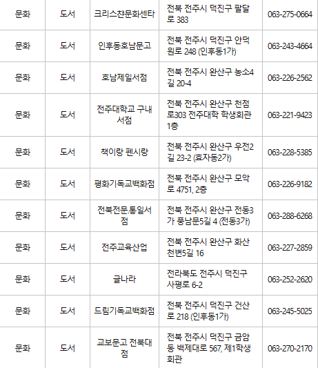 전주 문화누리카드 사용처