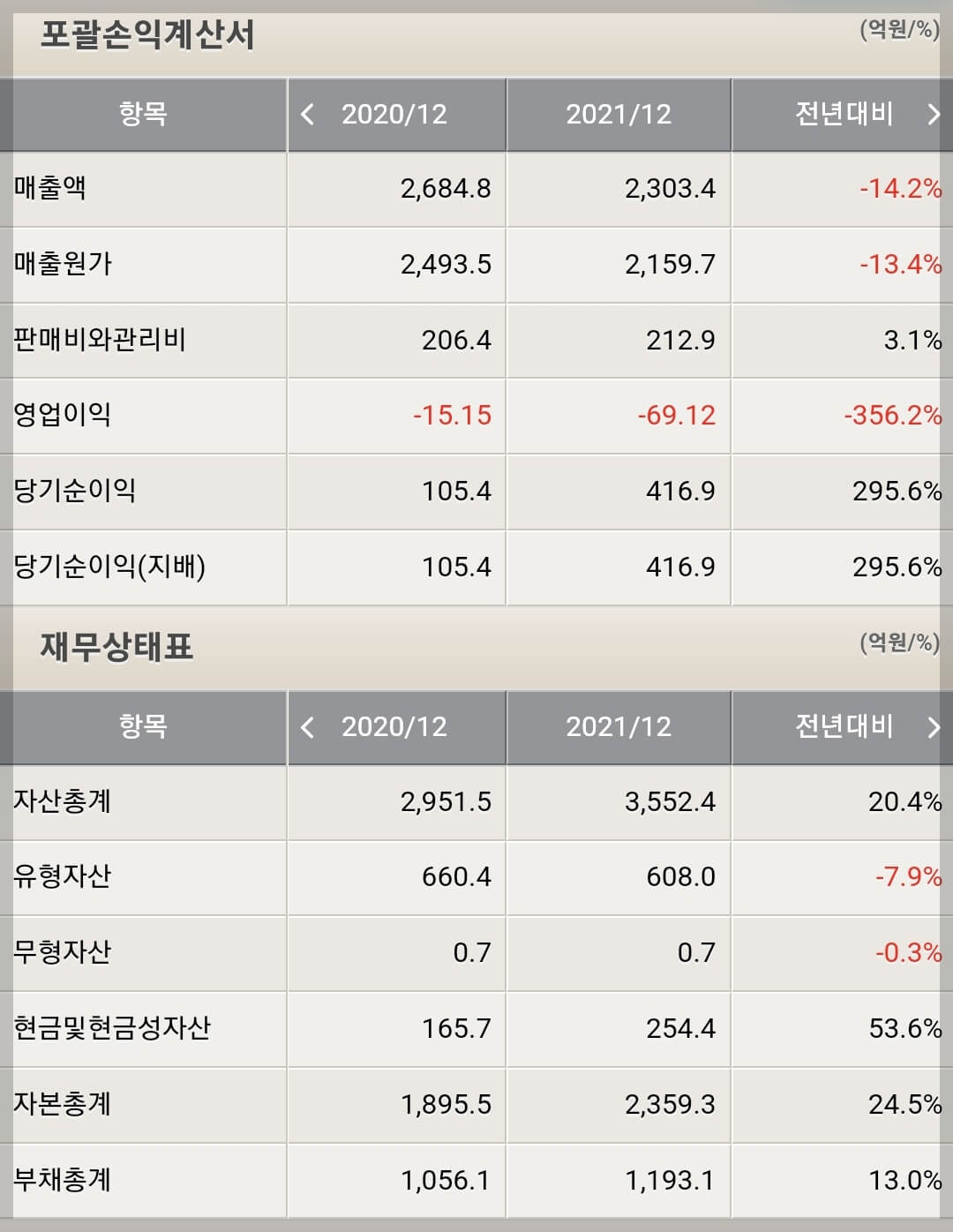 남선알미늄 재무제표