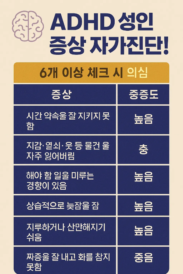 ADHD 성인 증상의 자가진단 기준을 증상별로 표로 정리한 인포그래픽 이미지로, 의심 지표와 중증도를 함께 표시