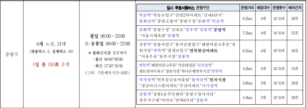 중랑구-임시무료셔틀버스노선-이미지