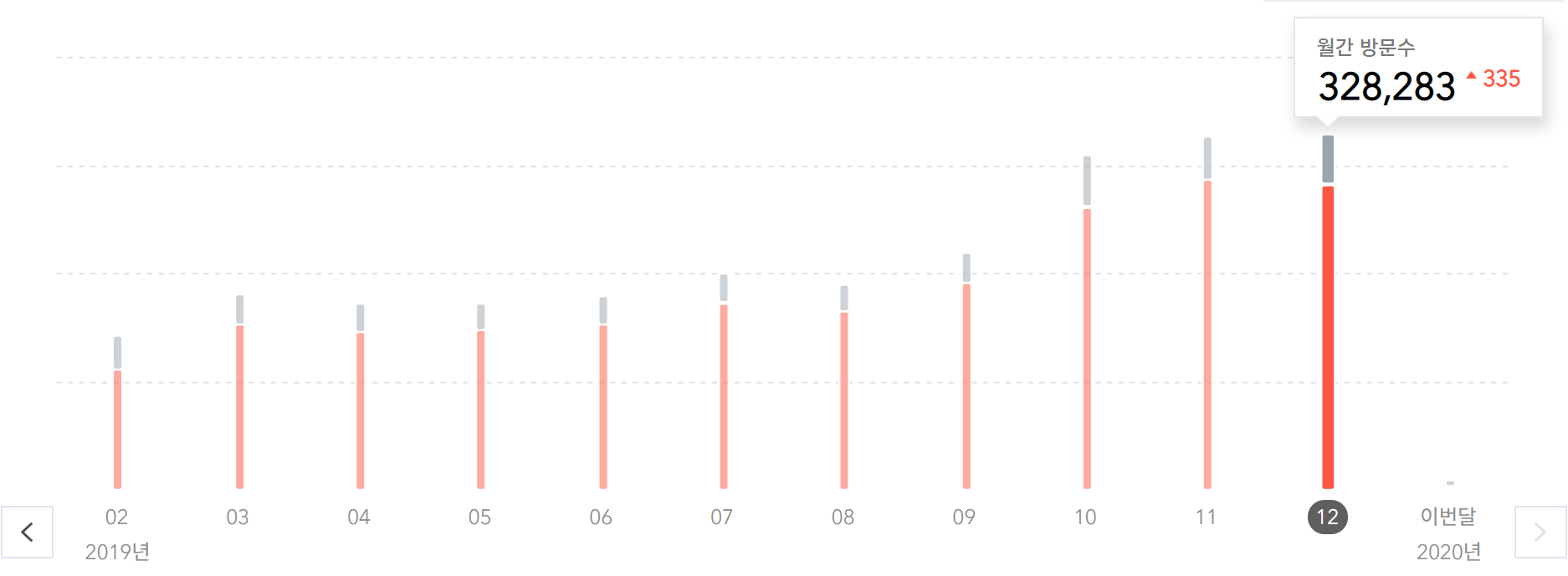티스토리 방문자