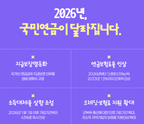 국민연금 개혁안