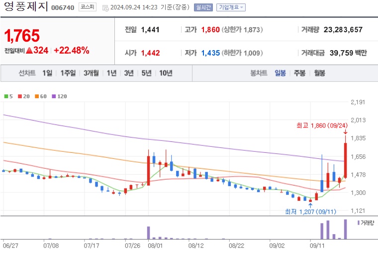 영풍제지 주가 (0924)