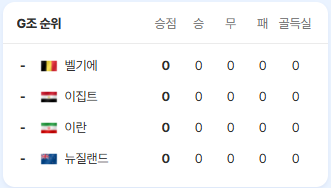 대한민국 축구 경기일정 중계 하이라이트 다시보기 