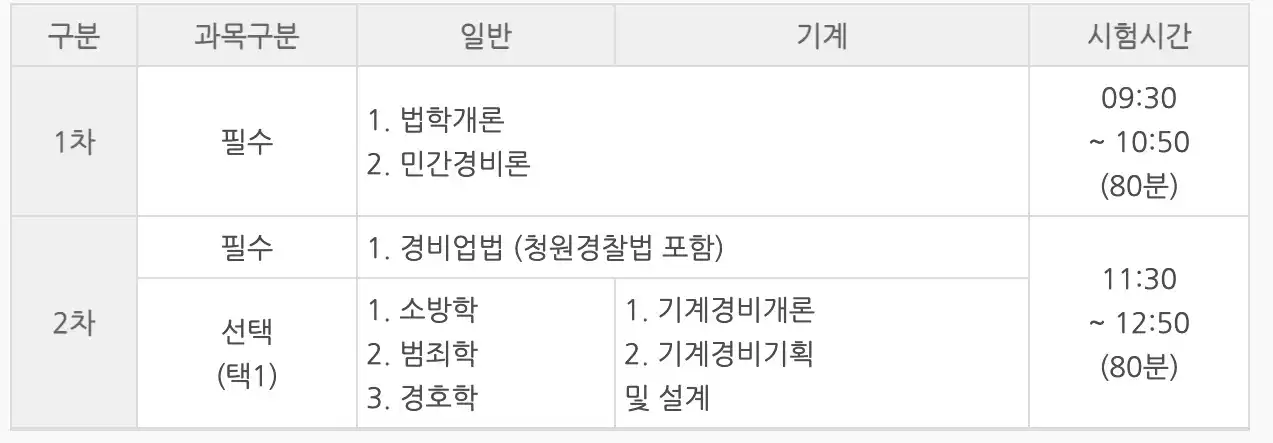 시험 과목 및 시간