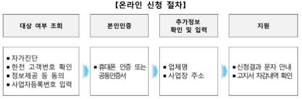 온라인신청