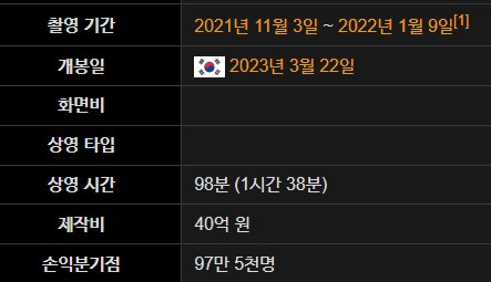 웅남이 감독, 평점, 손익분기점, 정보