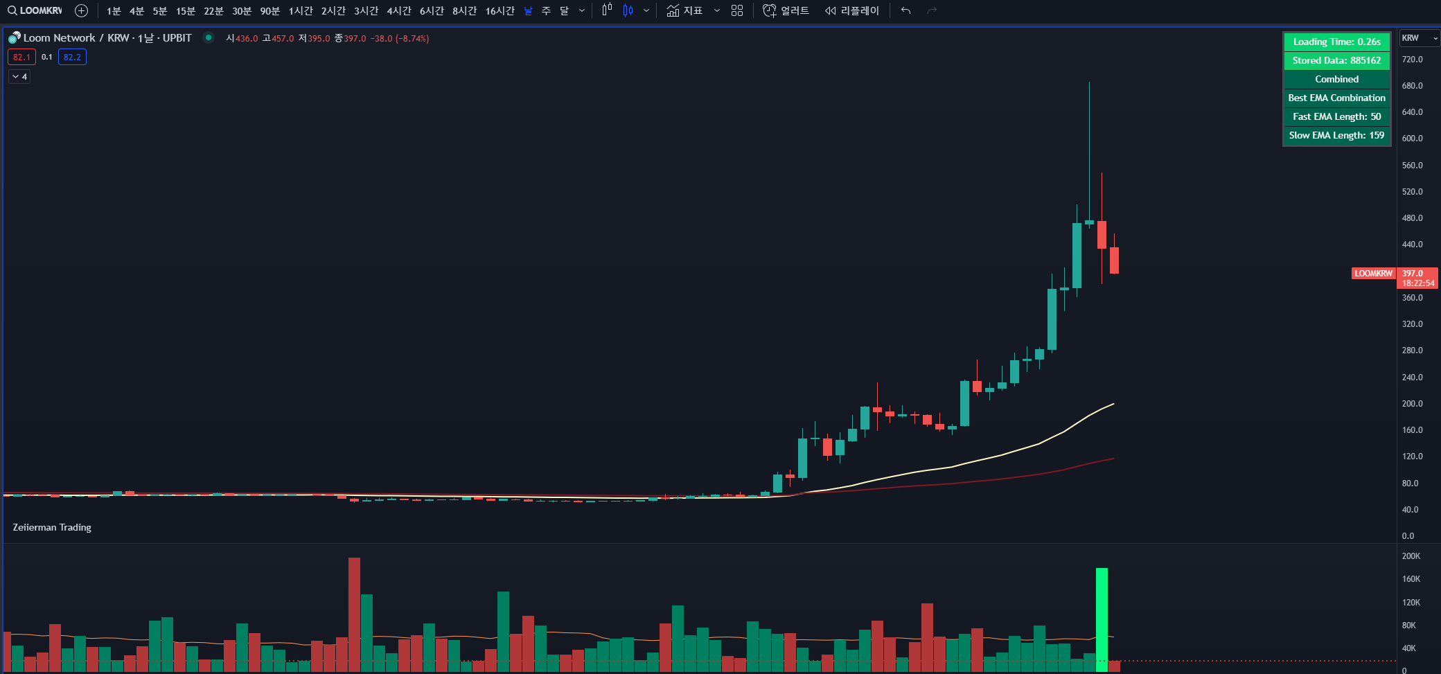 룸 네트워크 일일차트