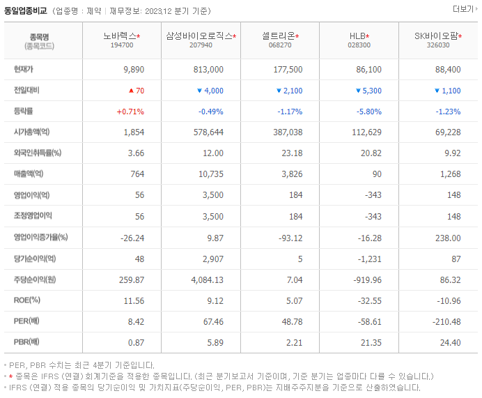 노바렉스_동종업비교자료