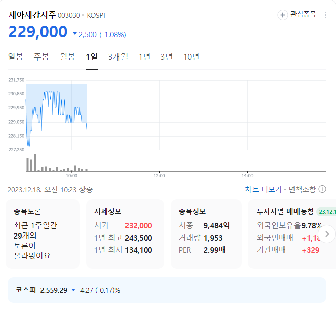 세아제강지주 주가