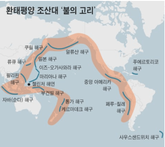 불의고리