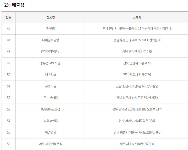 로또2등배출점