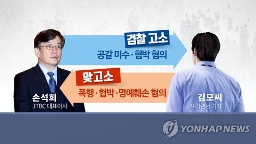 손석희 김웅 기자 폭행 논란