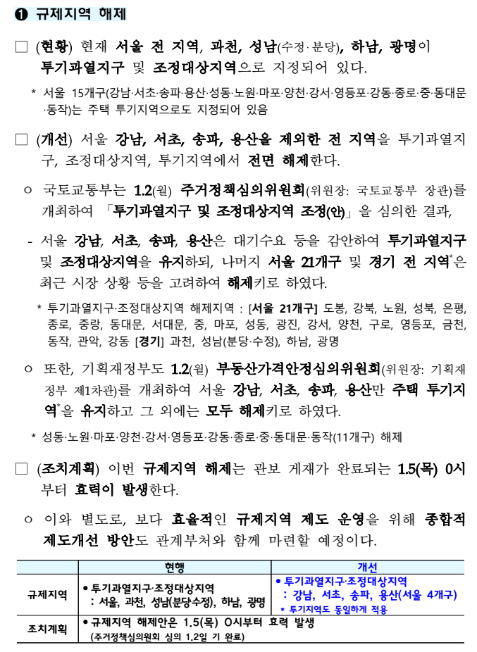 1.3 부동산 대책