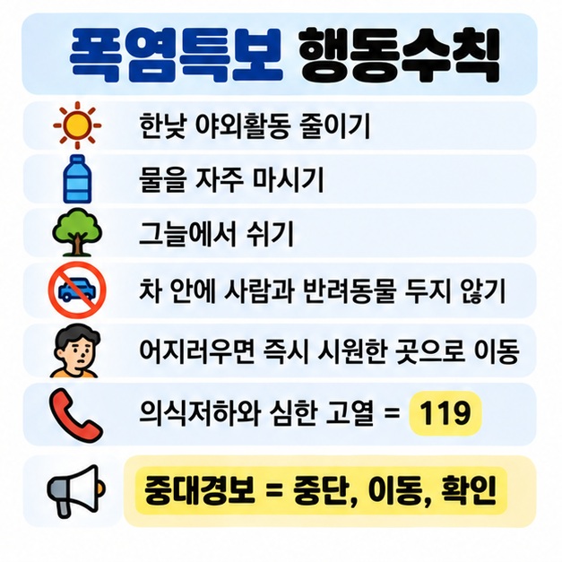 폭염특보 때 야외활동을 줄이고 물과 그늘, 휴식을 챙기며 의식저하나 심한 고열이 있으면 즉시 119에 도움을 요청하도록 정리한 카드