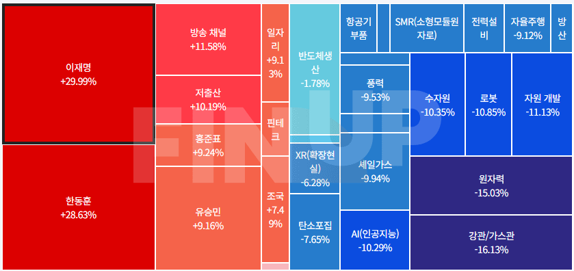 24.12.04(수) 오늘의 테마동향 및 특징주 정리