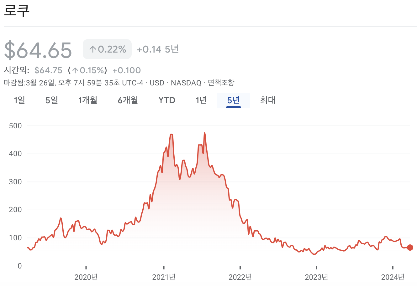 로쿠 주가