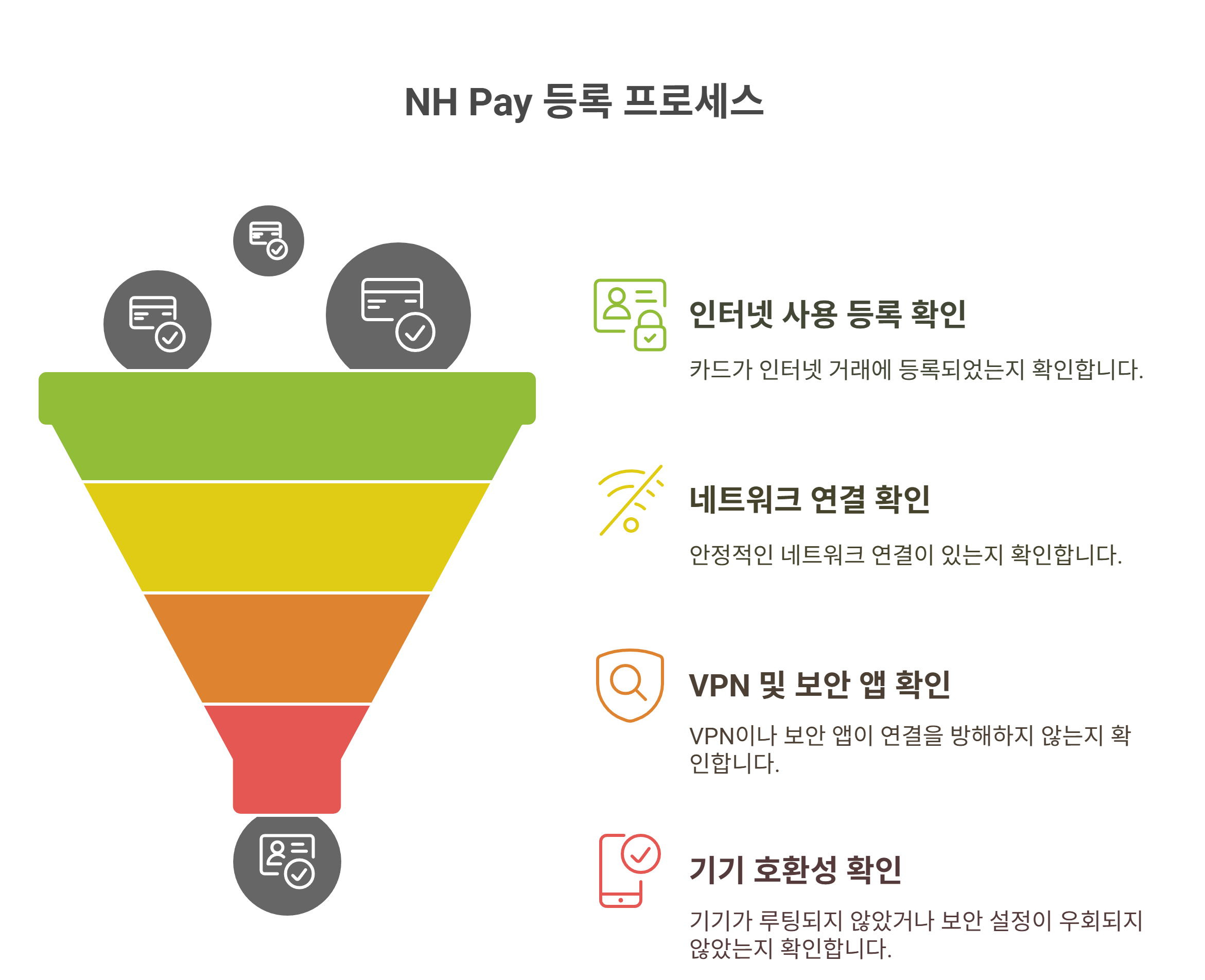NH pay 인터넷 사용 등록 및 네트워크 연결 상태 점검