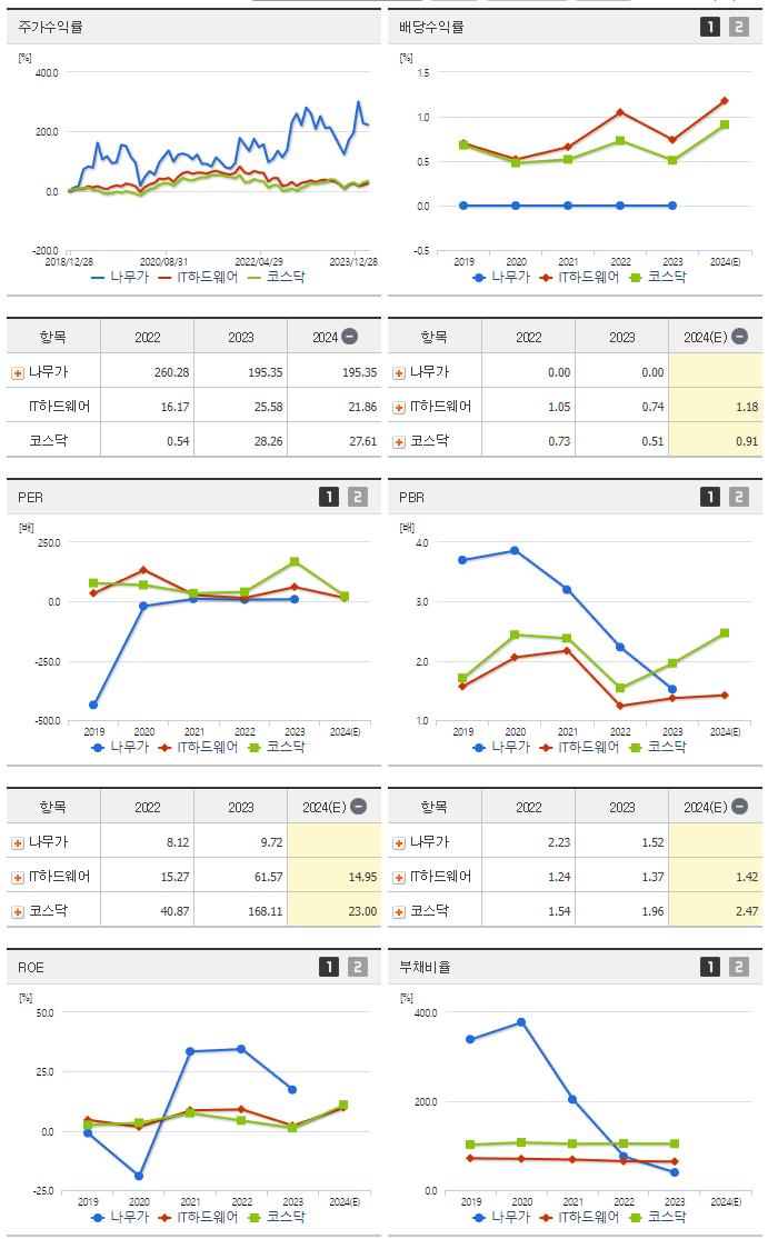 나무가_섹터분석