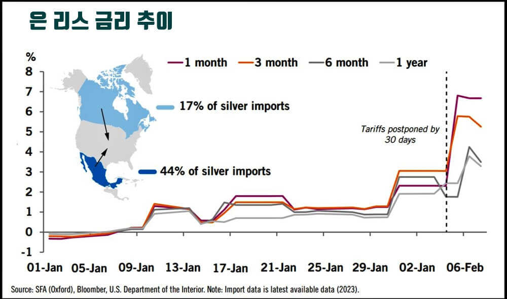 은 리스 금리 추이