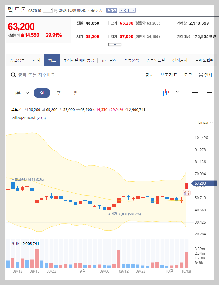 현재 주가