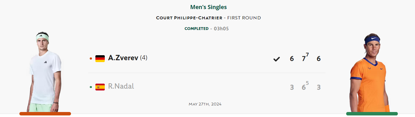 나달 즈베레프 1회전 결과