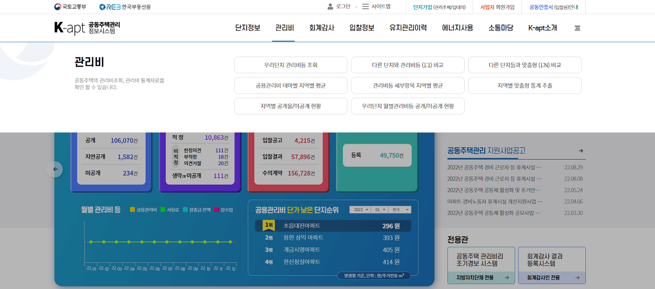 전국 아파트 관리비