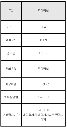 미국주식 주식병합 안내 KERN 애커나